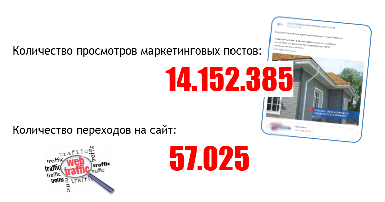 Посты в соцсетях дают качественный и самый релевантный трафик на сайт.png Посты в соцсетях дают качественный и самый релевантный трафик на сайт.png